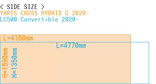 #YARIS CROSS HYBRID G 2020- + LC500 Convertible 2020-